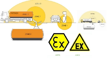 ười viết xin tổng hợp lại các tiêu chuẩn từ các nguồn với mong muốn mang lại một số thông tin xúc tích và ngắn gọn cho người đọc. Các tiêu chí quan trọng như sau:
1. Phân loại thiết bị điện / điện tử dựa vào nơi lắp đặt hoặc sử dụng.
2. Kiểu  bảo vệ trong môi trường nguy hiểm.
3. Phân loại nhóm khí
4. Phân lớp nhiệt độ
Trong đó:
I PH